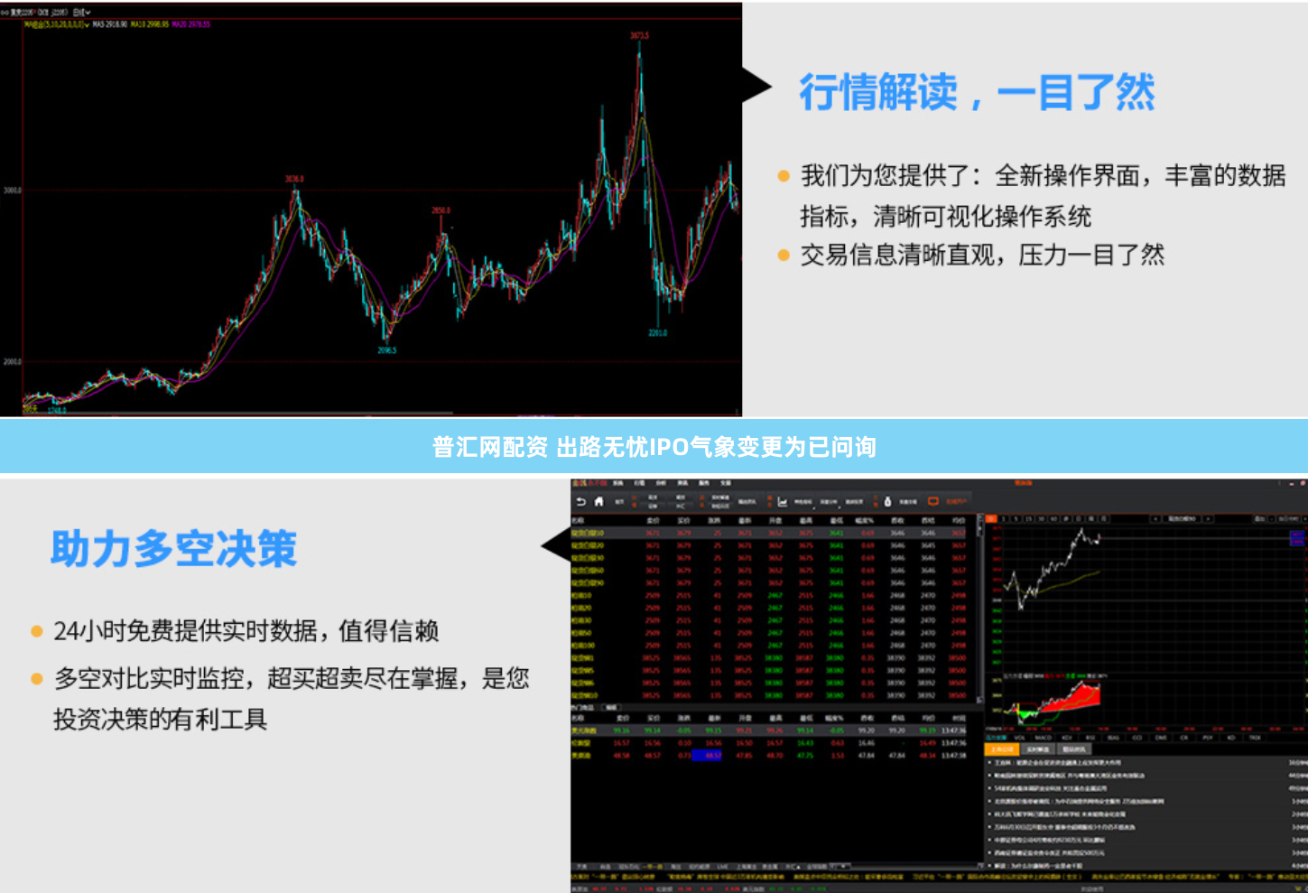 普汇网配资 出路无忧IPO气象变更为已问询